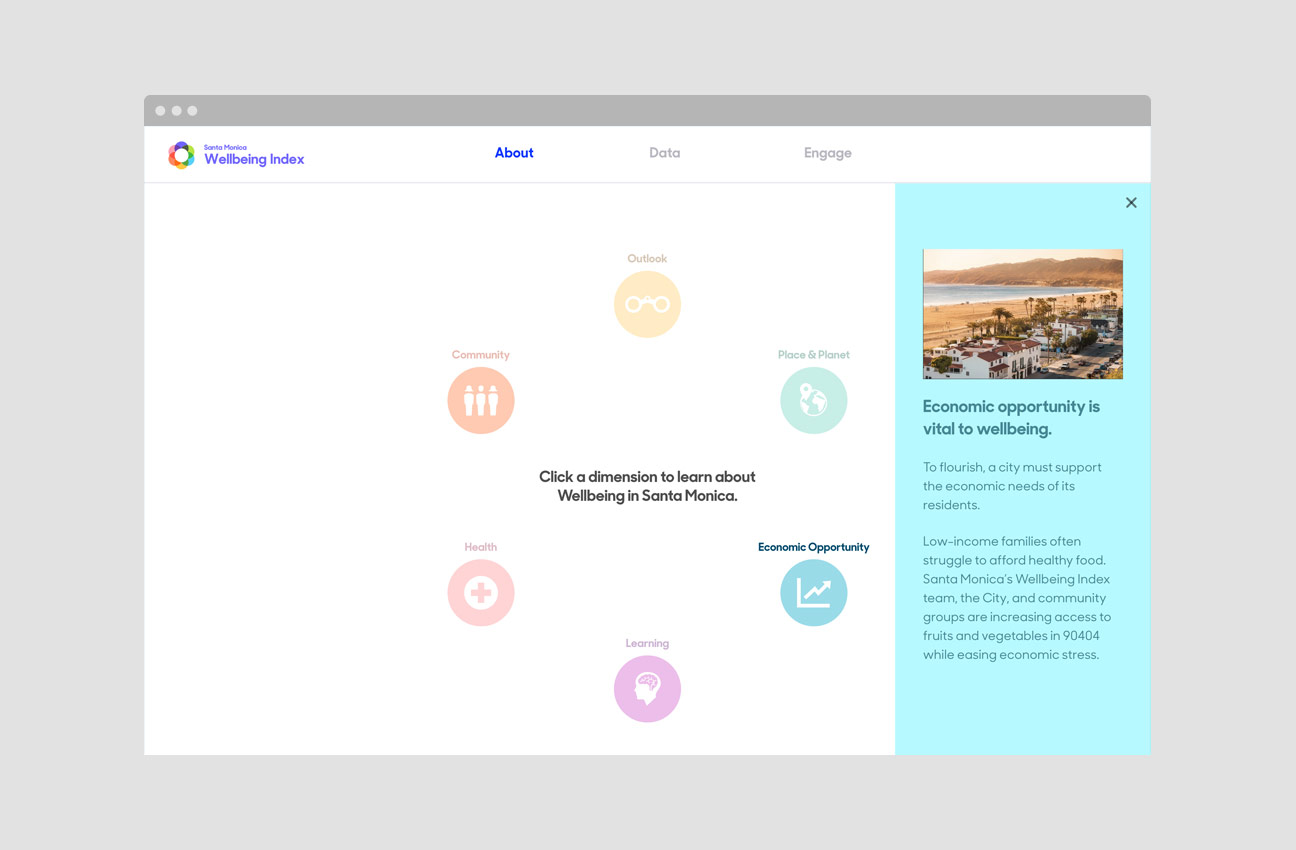 Santa Monica Wellbeing Index project image 4