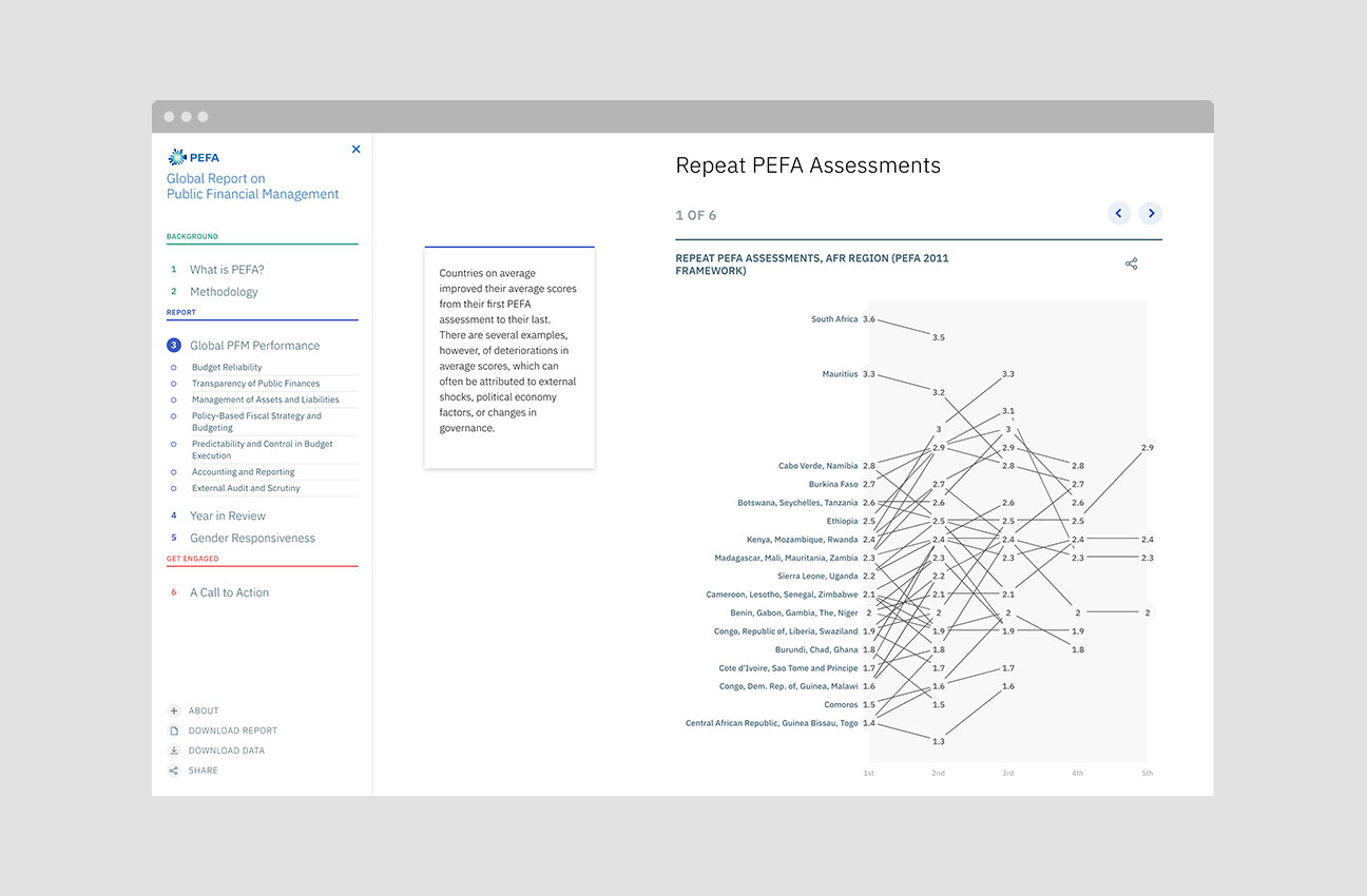2020 PEFA Report on Global Financial Management project image 2