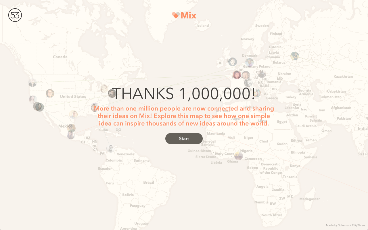 Collaboration Across Borders