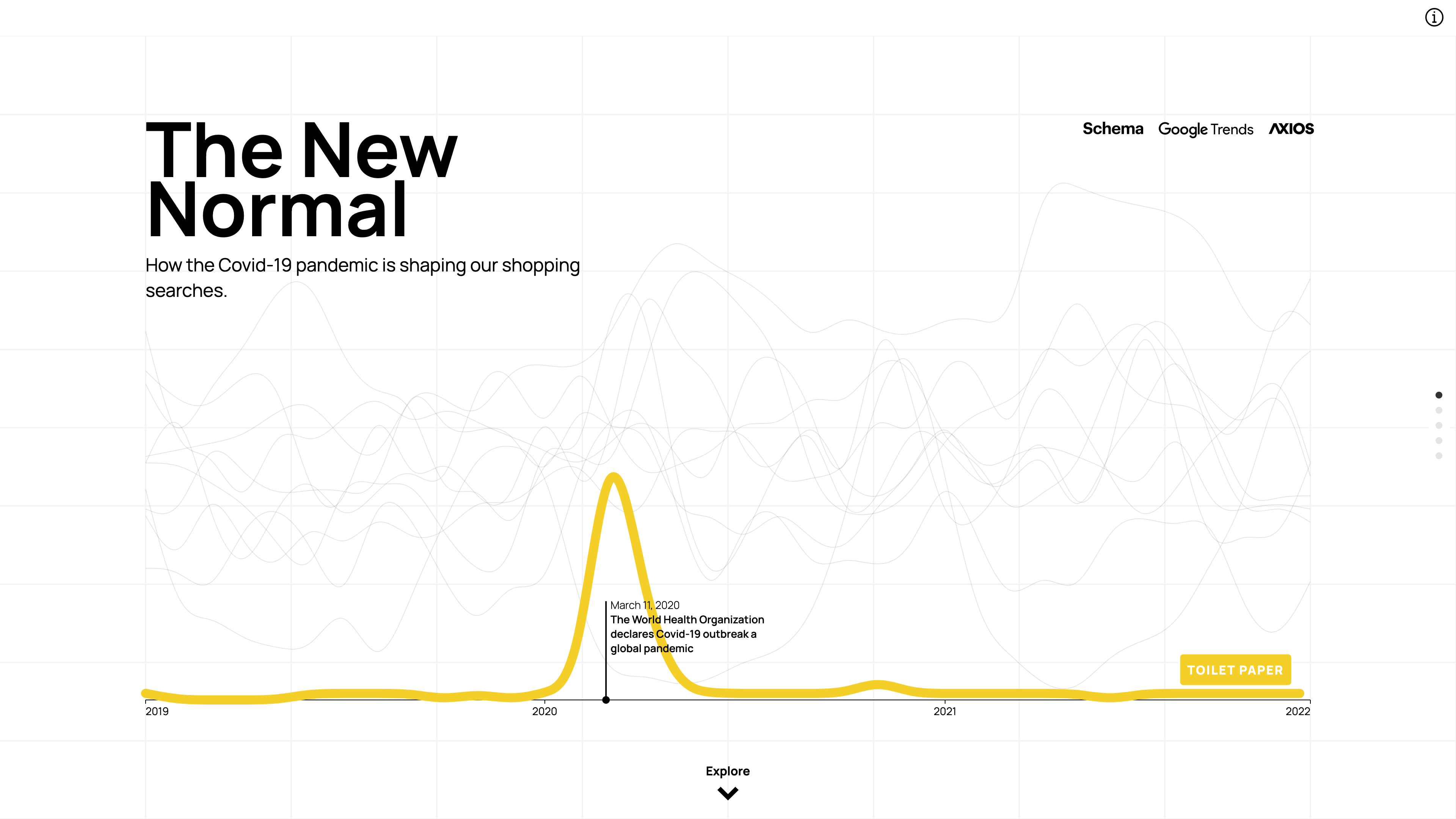 The New Normal