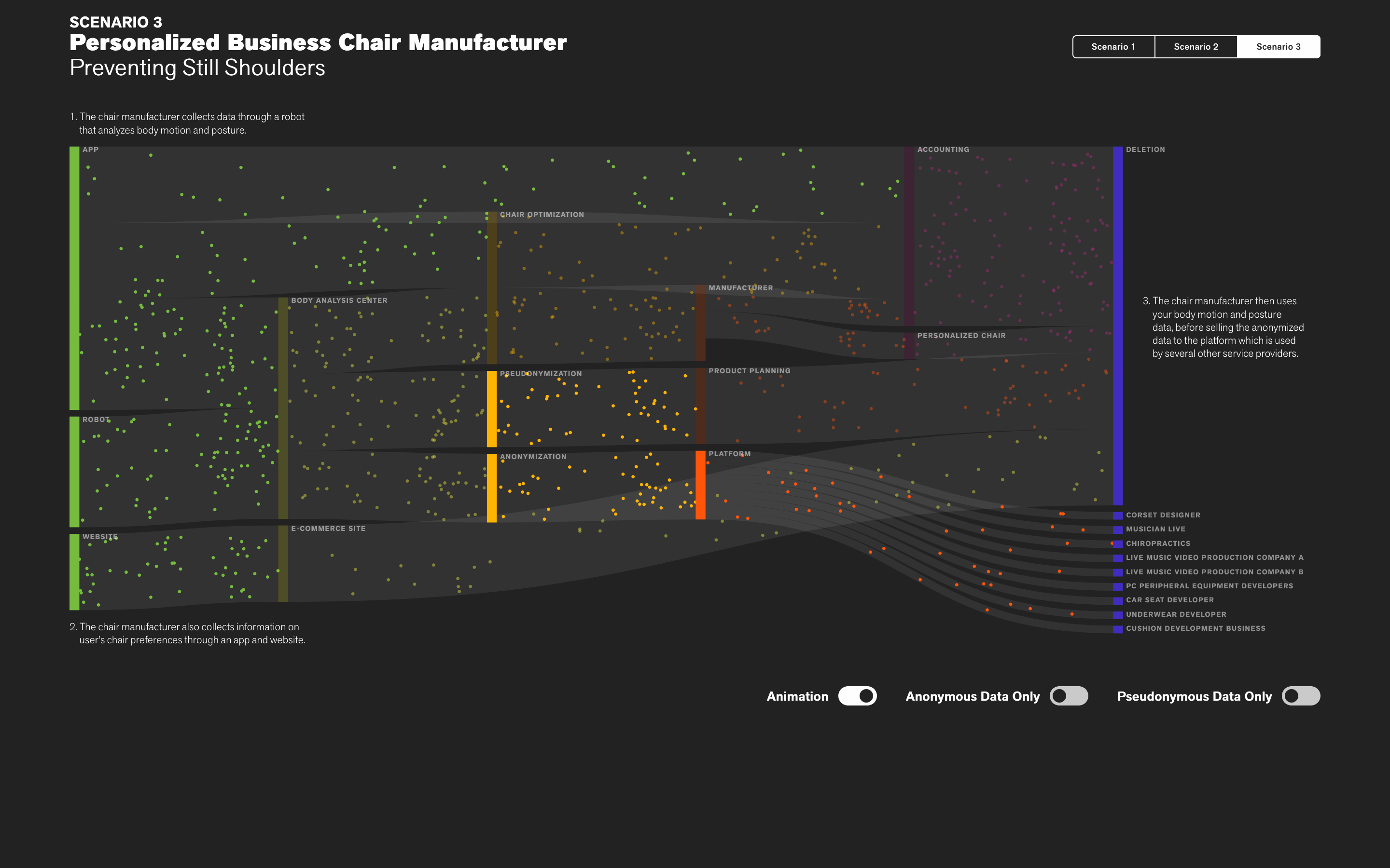 Eyes, JAPAN Privacy Visualization project image 6