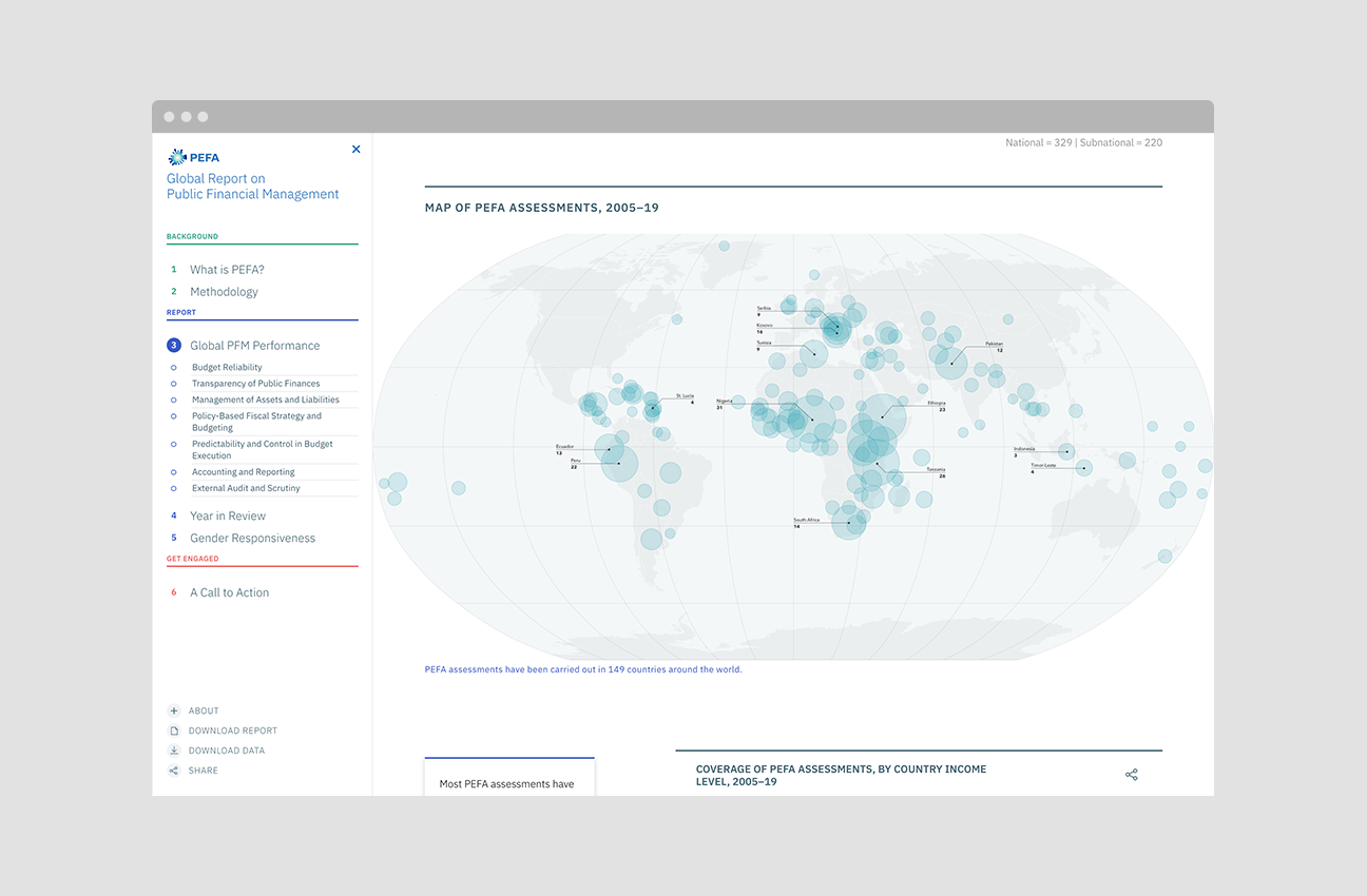2020 PEFA Report on Global Financial Management project image 3