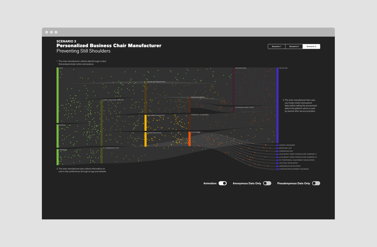 Eyes, JAPAN Privacy Visualization project image 3