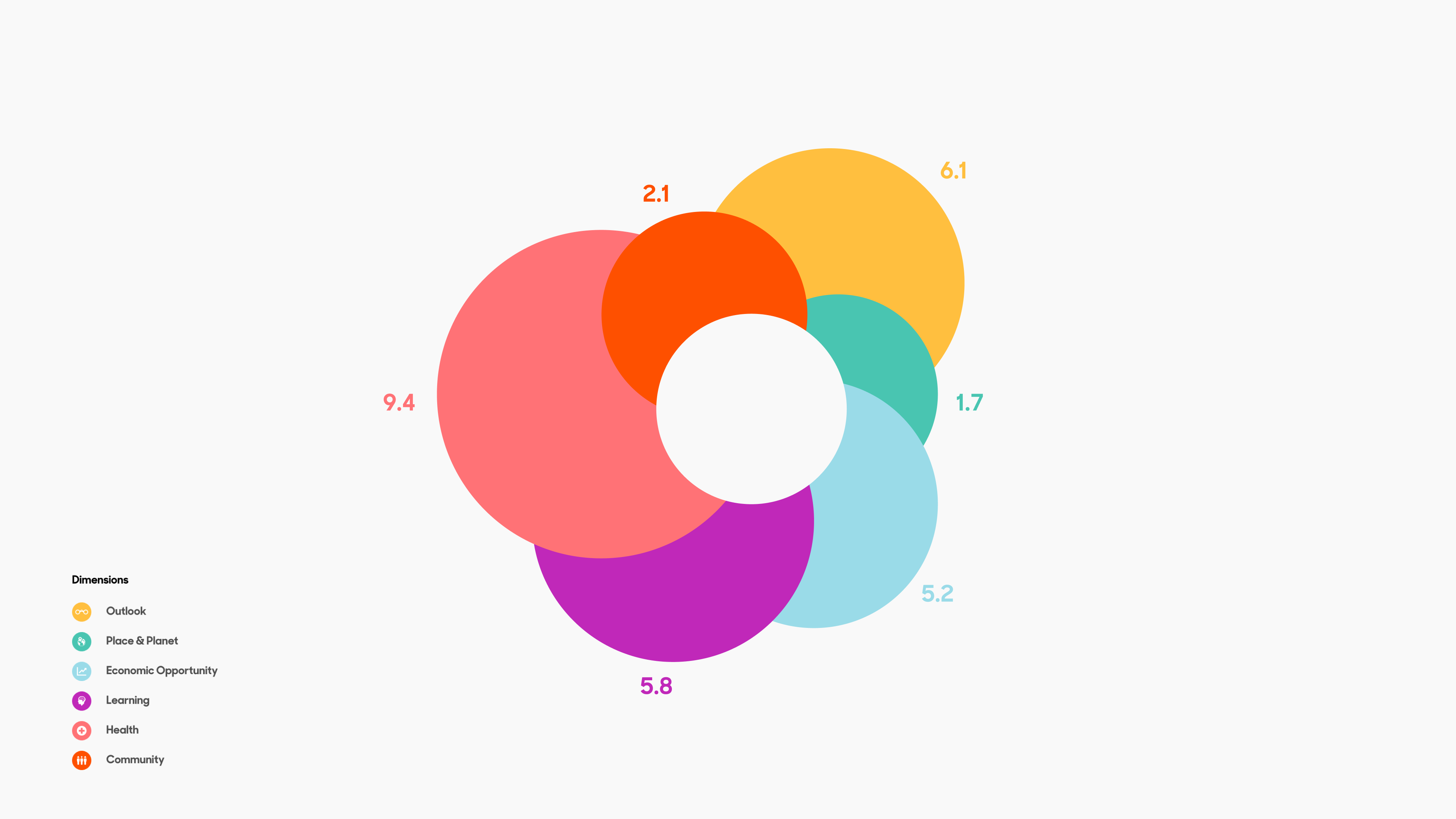 Santa Monica Wellbeing Index project image 6