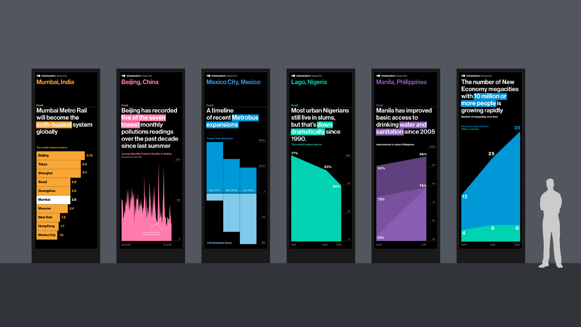 Bloomberg New Economy Forum 2018 project image 1