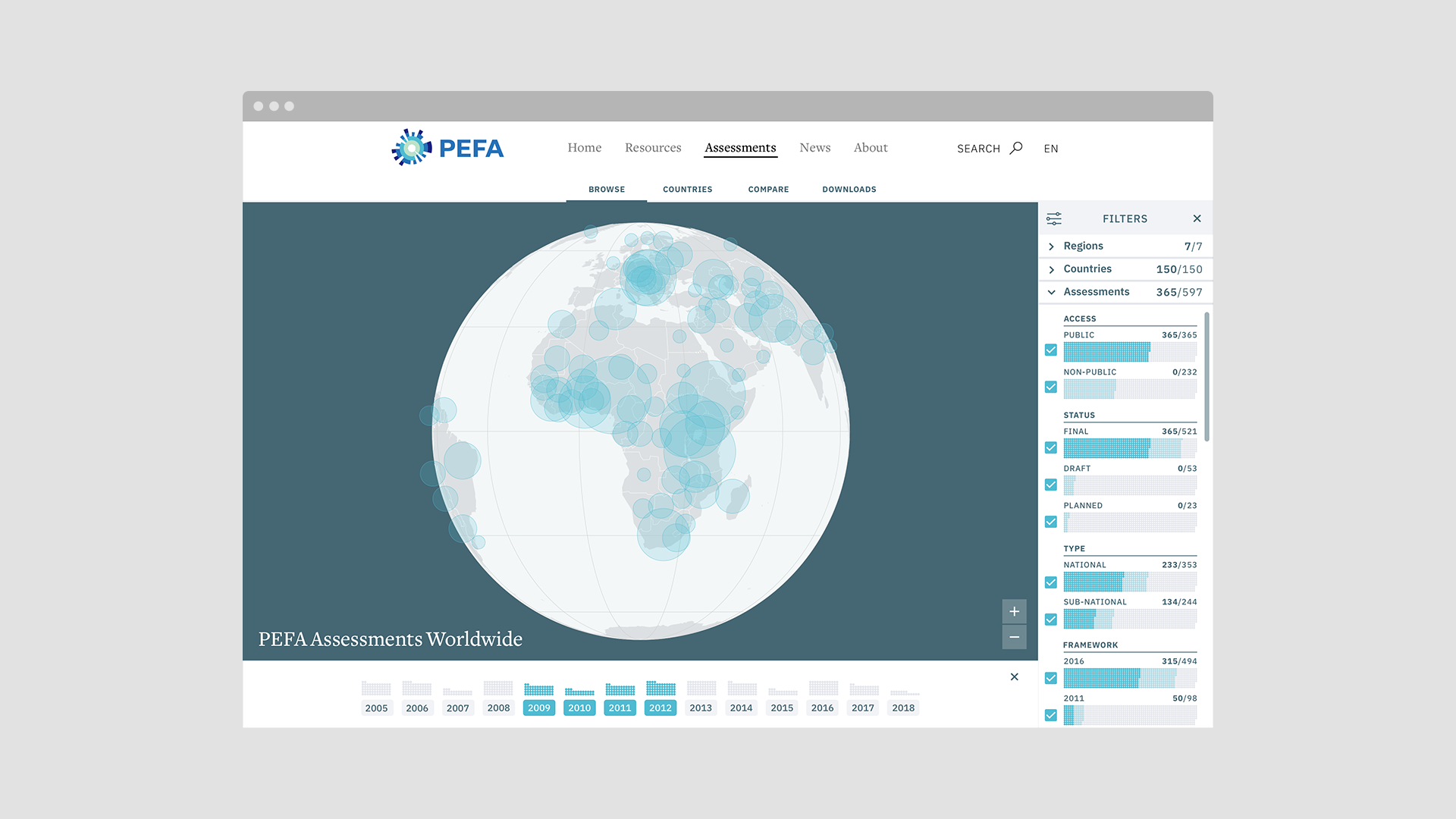 PEFA, World Bank project image 5