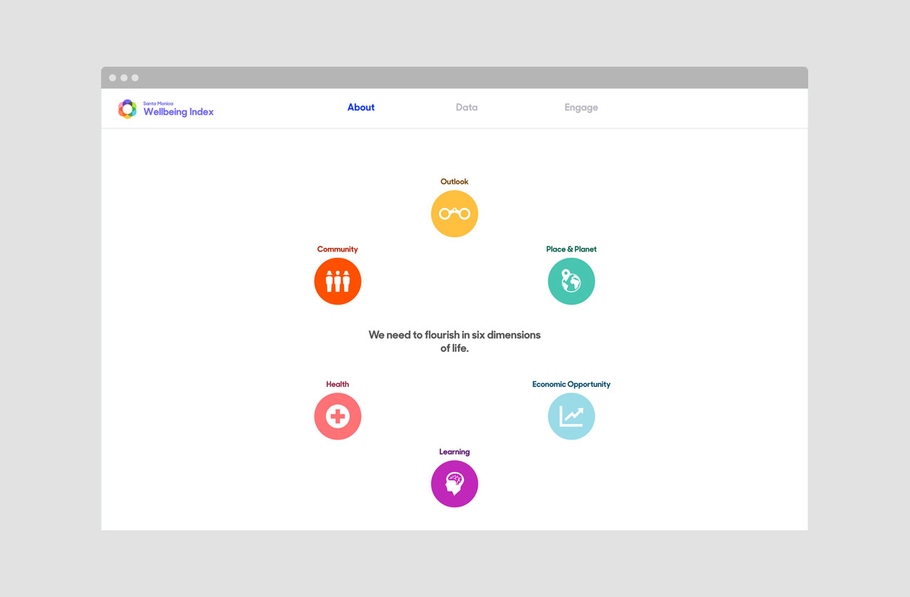 Santa Monica Wellbeing Index project image 1
