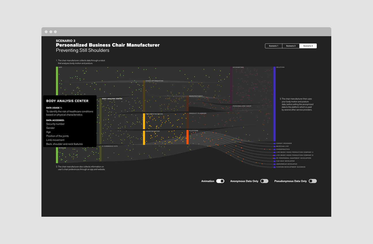 Eyes, JAPAN Privacy Visualization project image 4