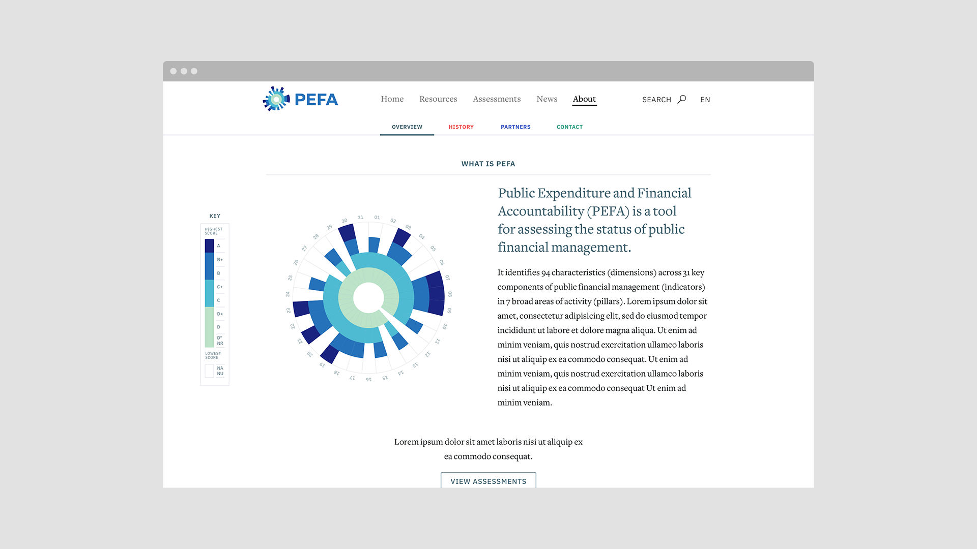 PEFA, World Bank project image 3