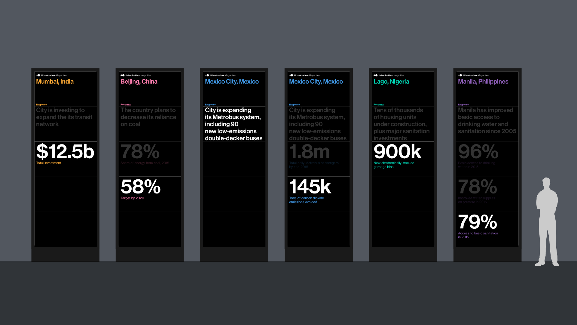 Bloomberg New Economy Forum 2018 project image 2