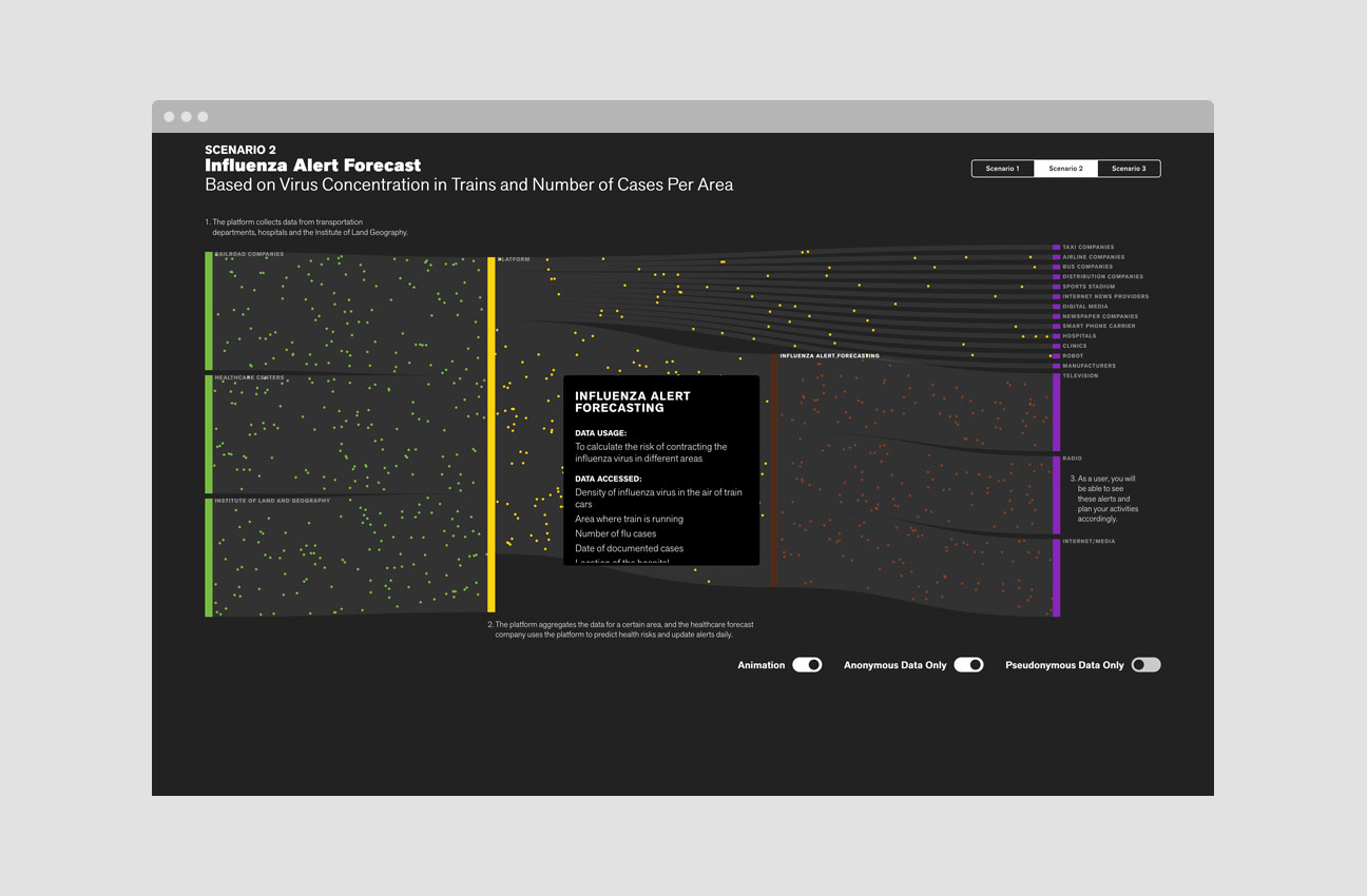 Eyes, JAPAN Privacy Visualization project image 2