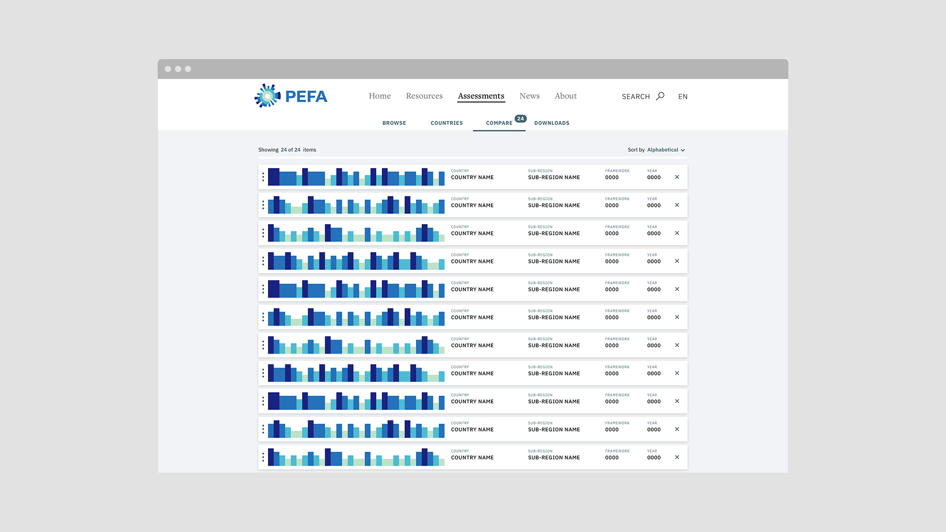 PEFA, World Bank project image 8