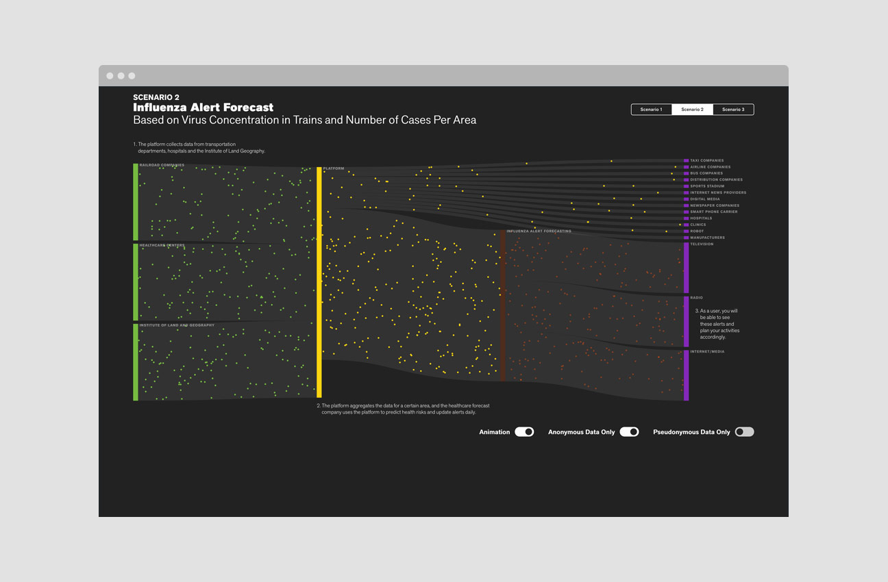 Eyes, JAPAN Privacy Visualization project image 1