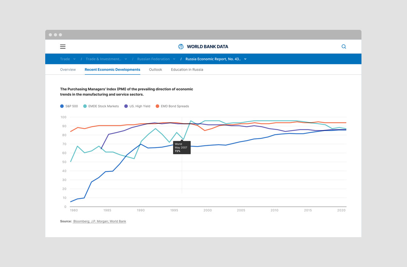 The World Bank Open Data project image 2