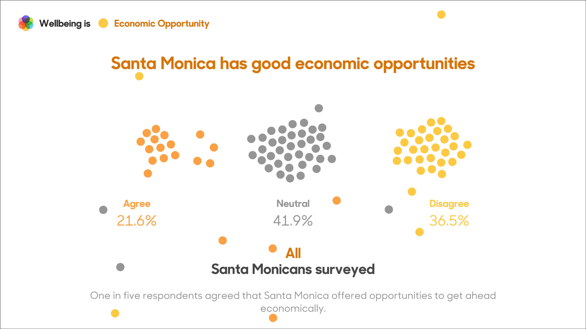 City of Santa Monica project image 7
