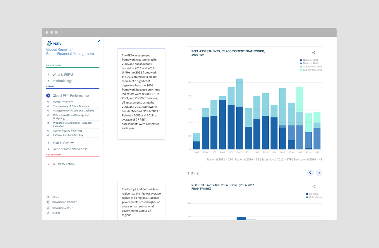 2020 PEFA Report on Global Financial Management project image 9