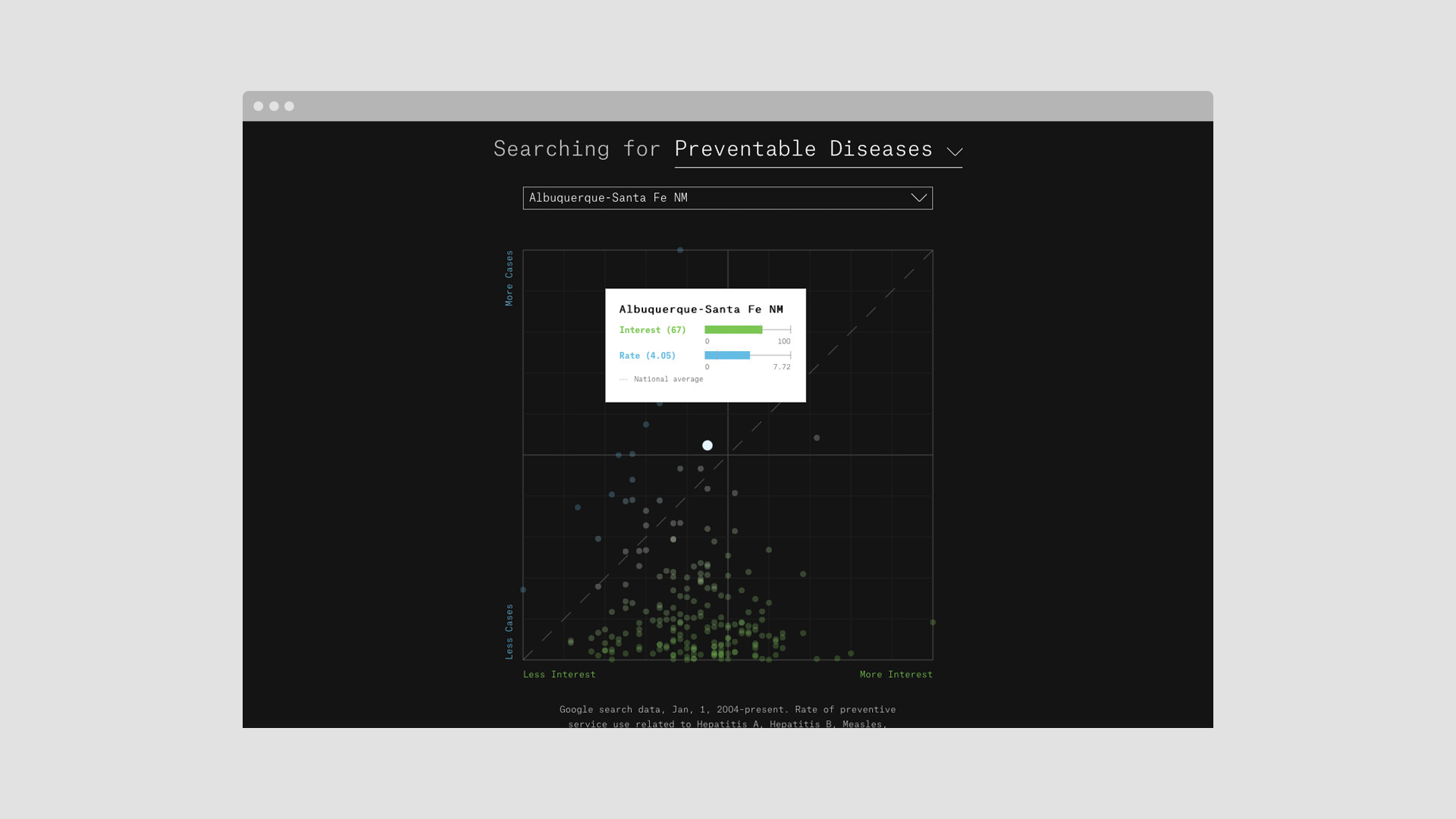 Google News Lab project image 8
