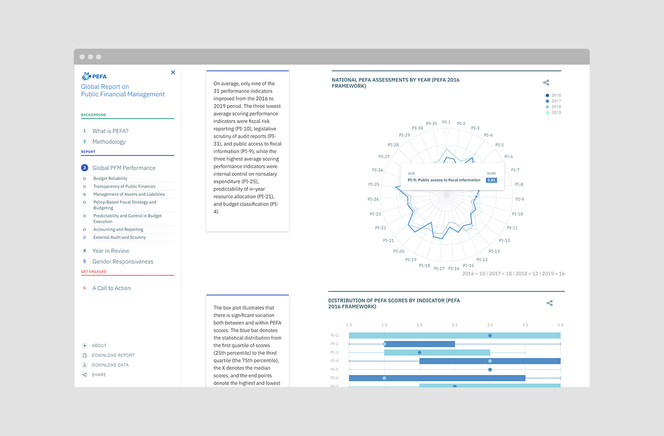 2020 PEFA Report on Global Financial Management project image 11