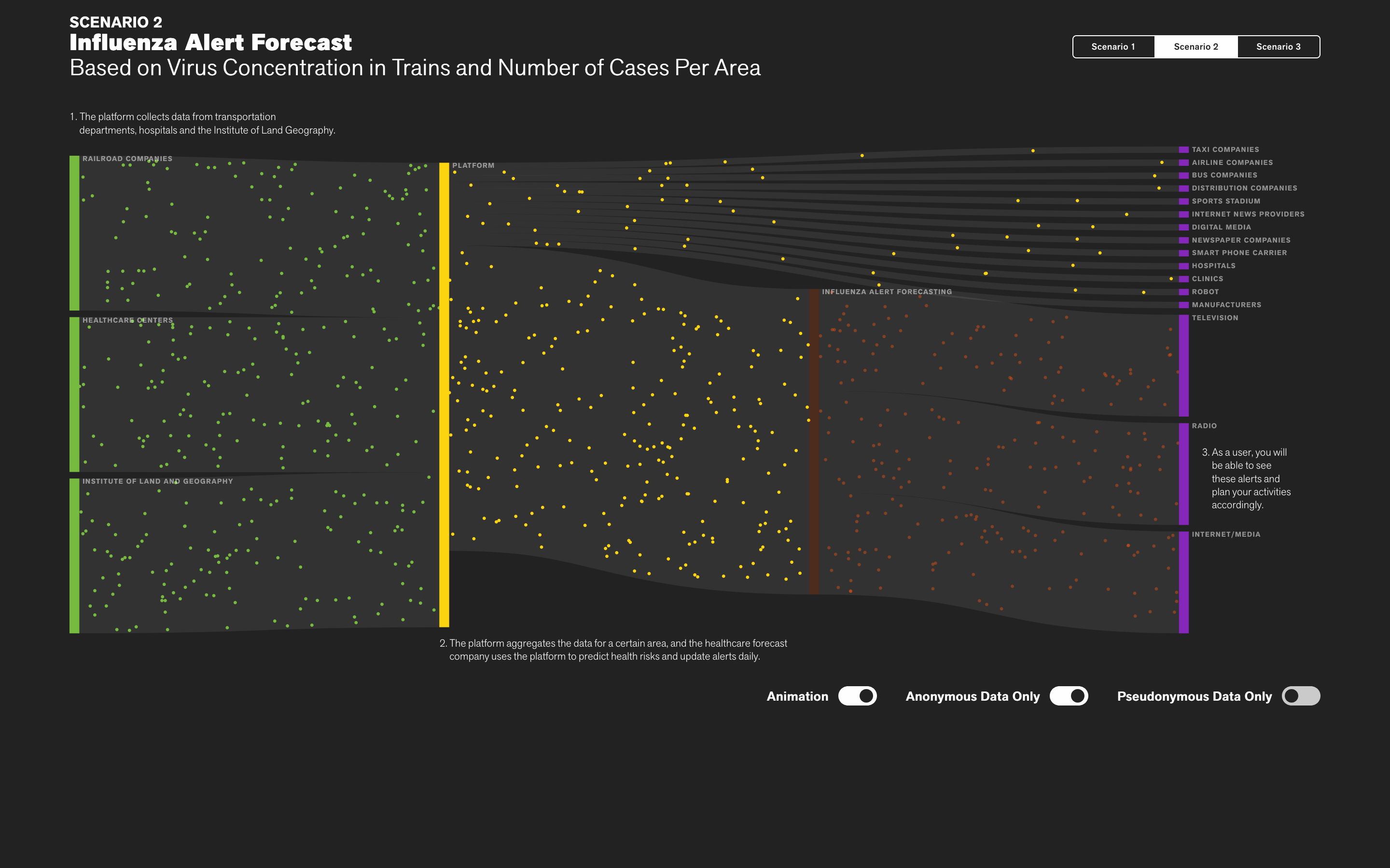 Visualizing Data Privacy