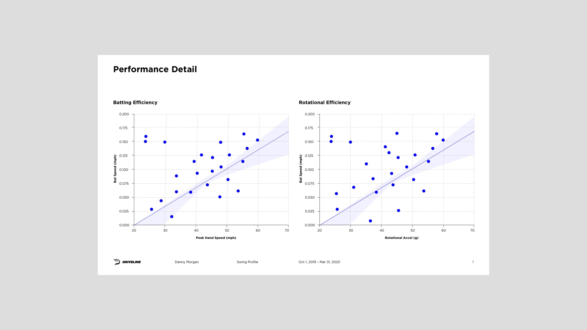 Driveline Baseball Reports project image 3