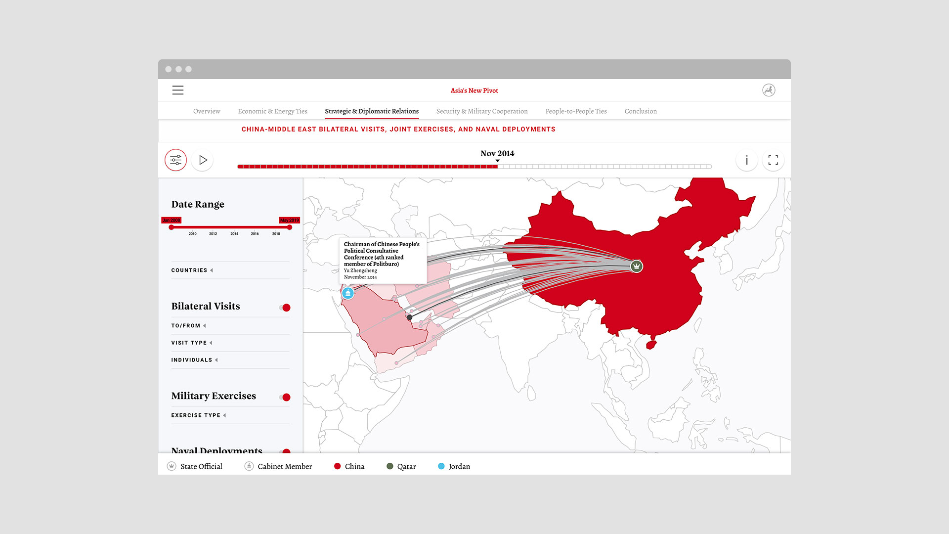 Asia Society Policy Institute project image 5