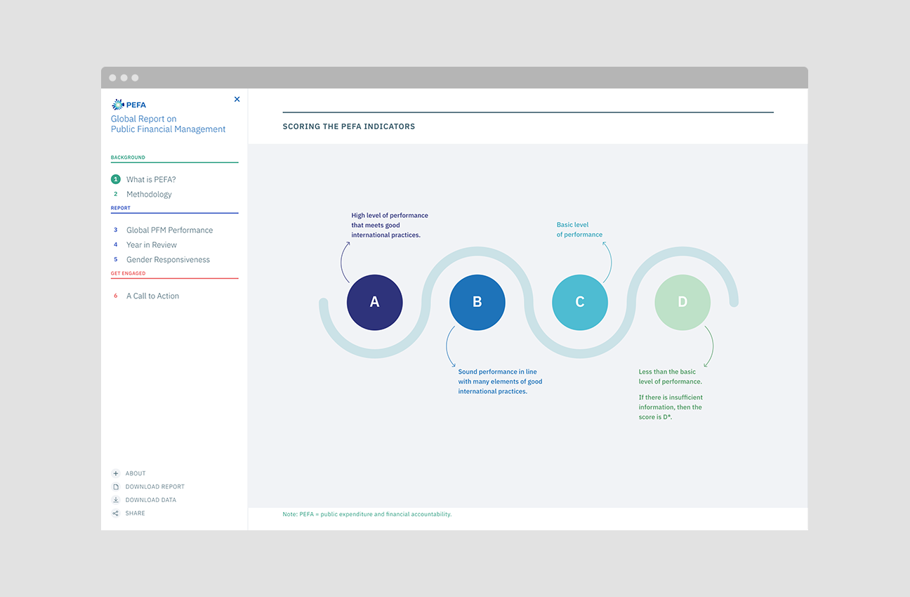 2020 PEFA Report on Global Financial Management project image 1