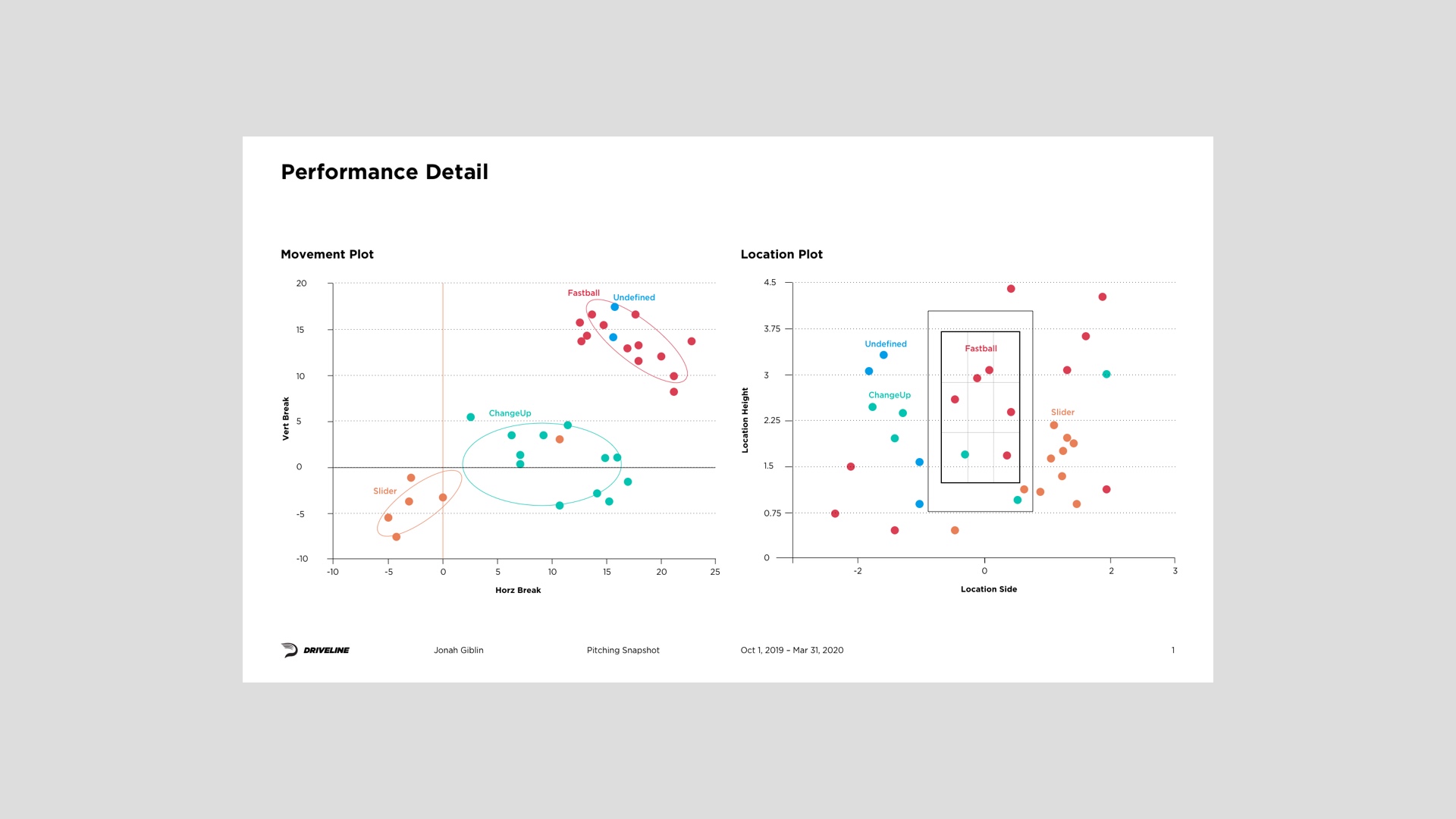 Driveline Baseball Reports project image 7