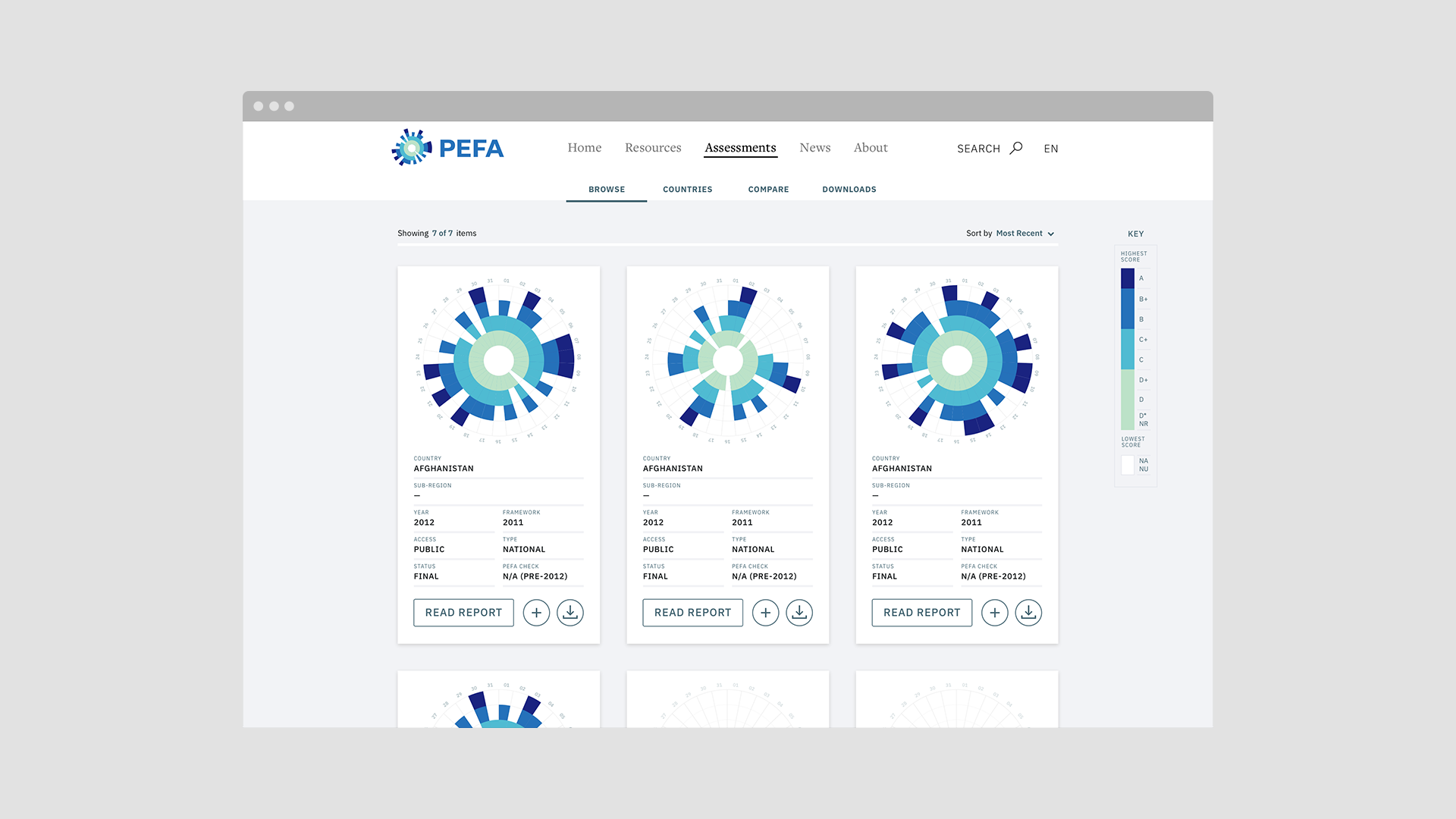 PEFA, World Bank project image 6