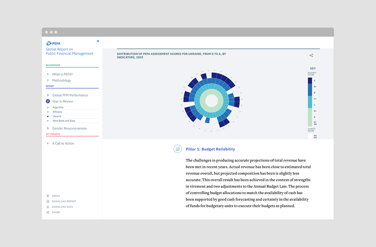 2020 PEFA Report on Global Financial Management project image 8