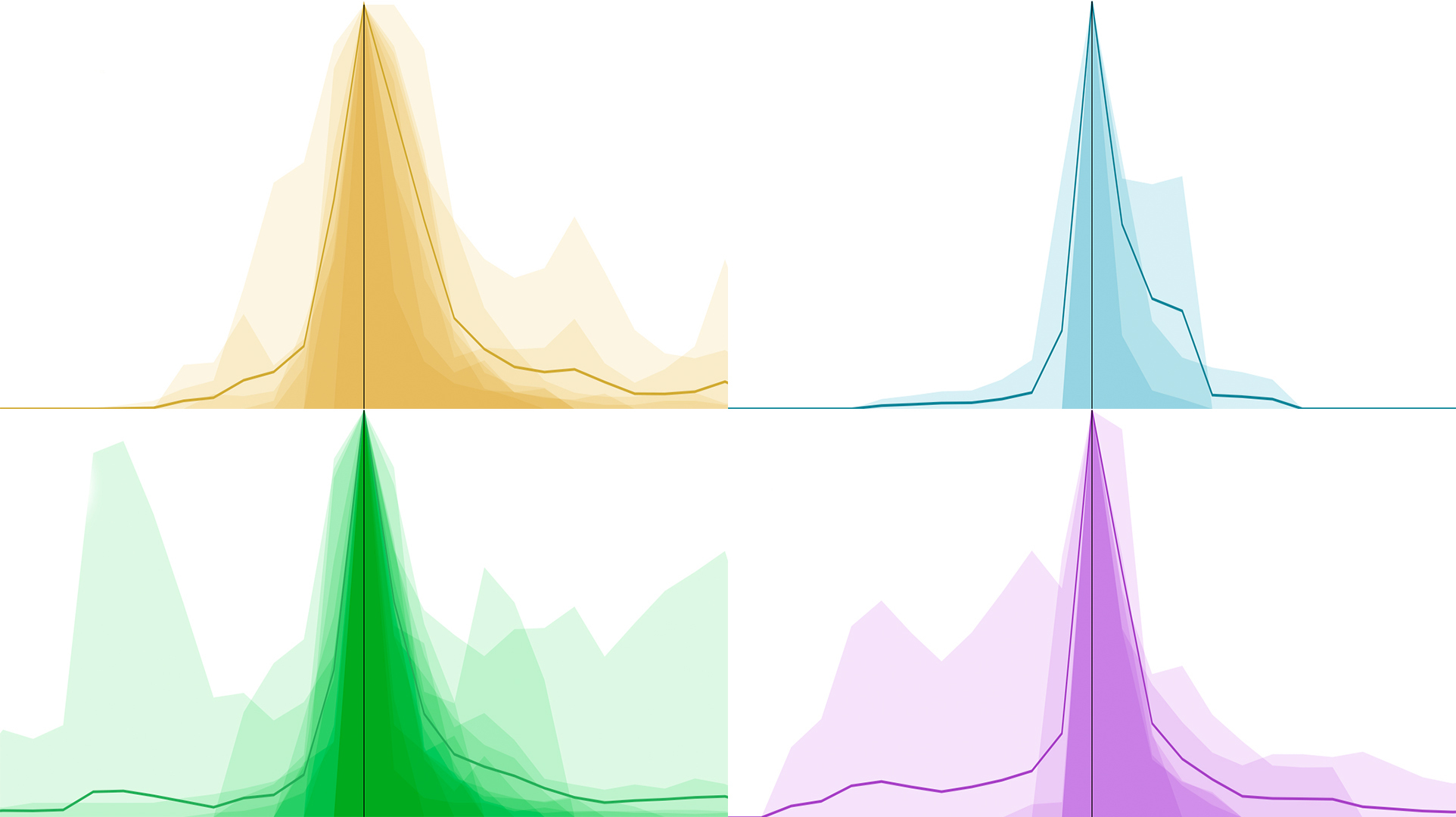 Mapping Media Attention Span Through Google Trends