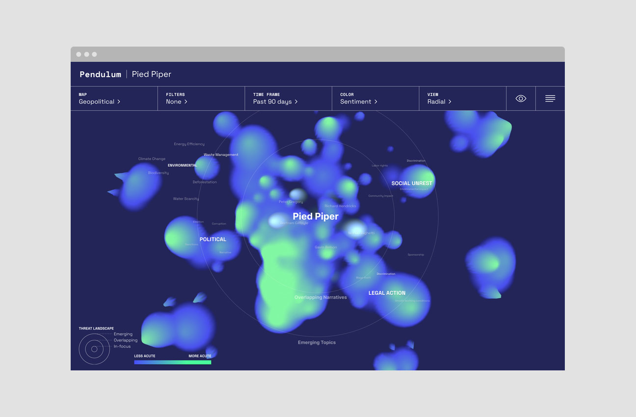 Pendulum AI Information Landscape project image 1