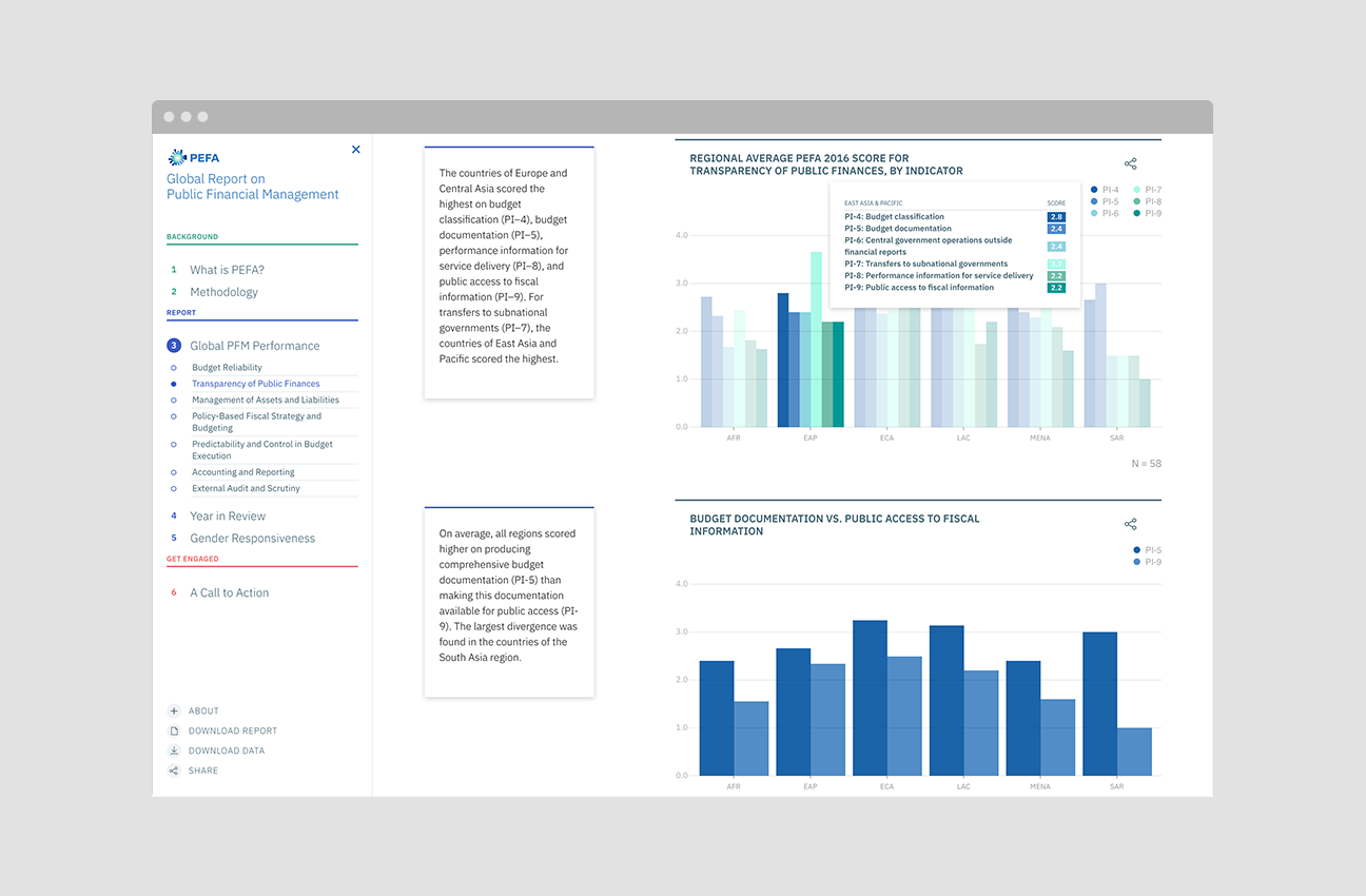 2020 PEFA Report on Global Financial Management project image 10