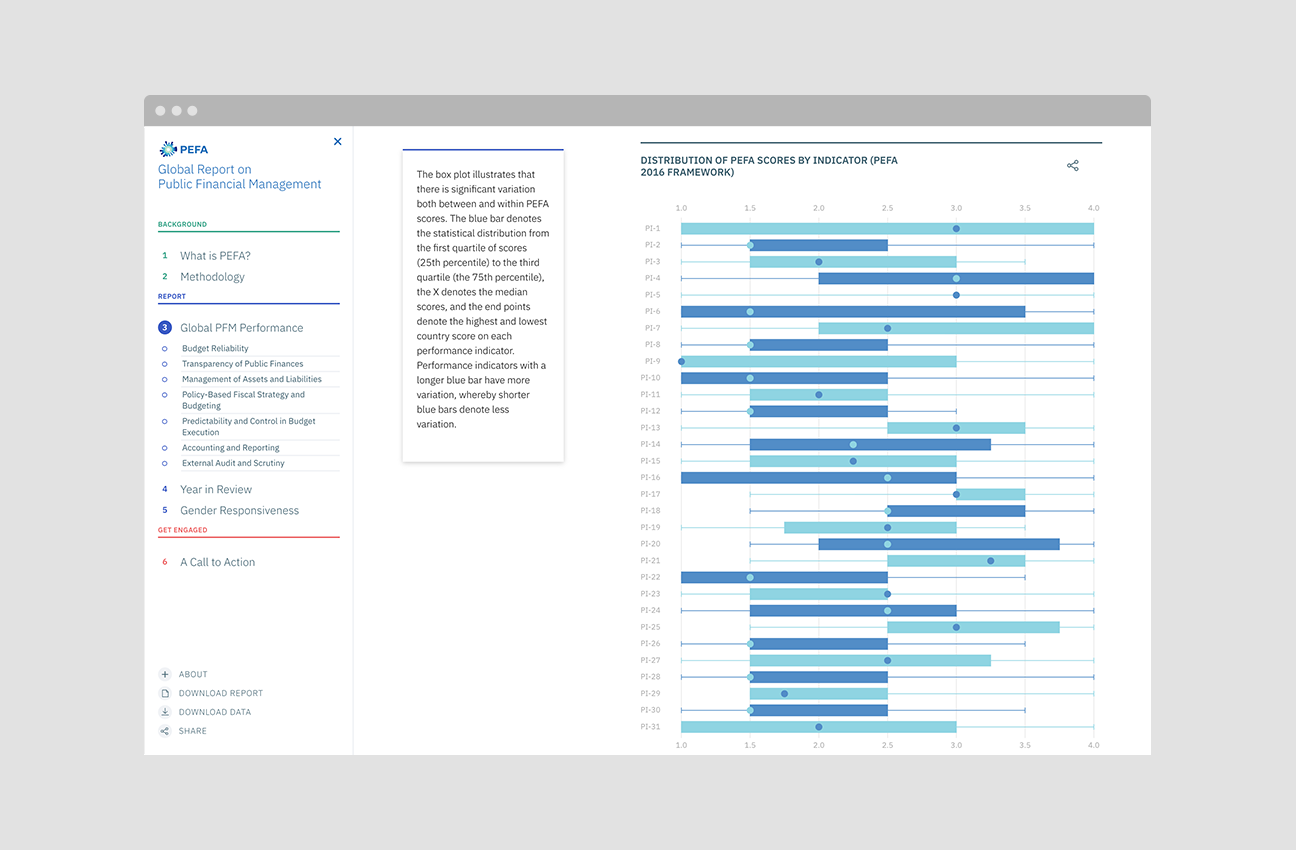 2020 PEFA Report on Global Financial Management project image 5