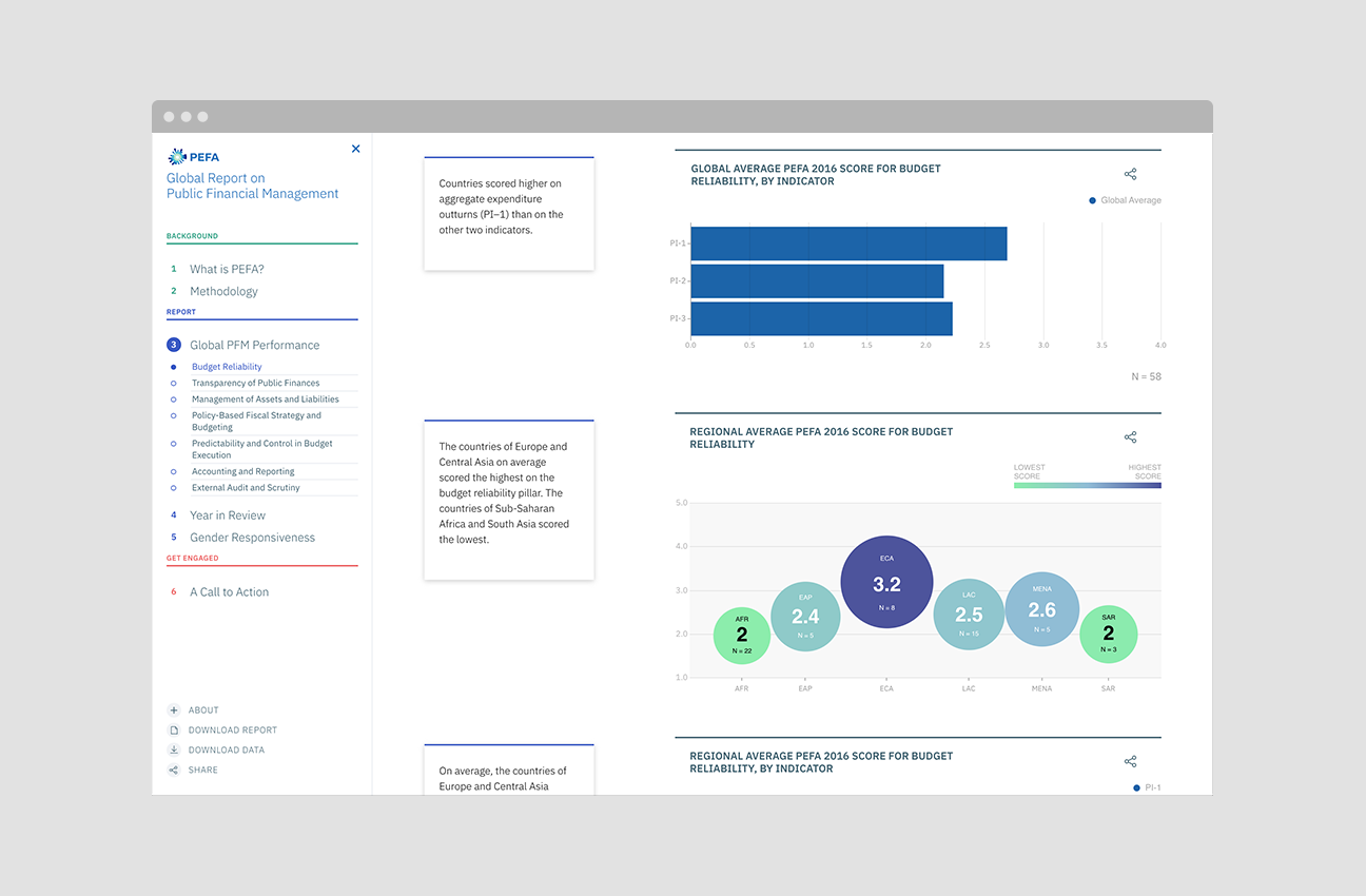 2020 PEFA Report on Global Financial Management project image 4