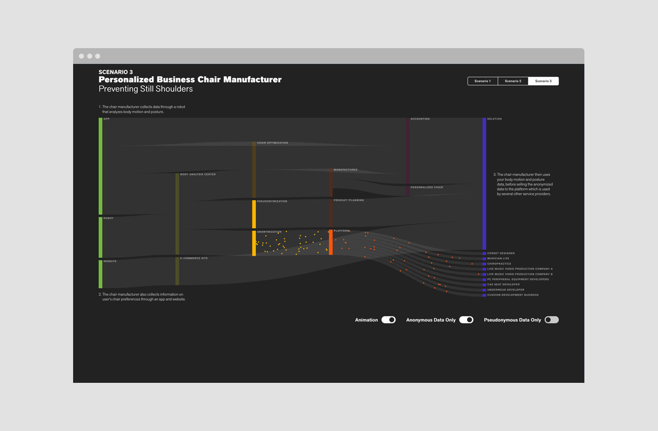 Eyes, JAPAN Privacy Visualization project image 5