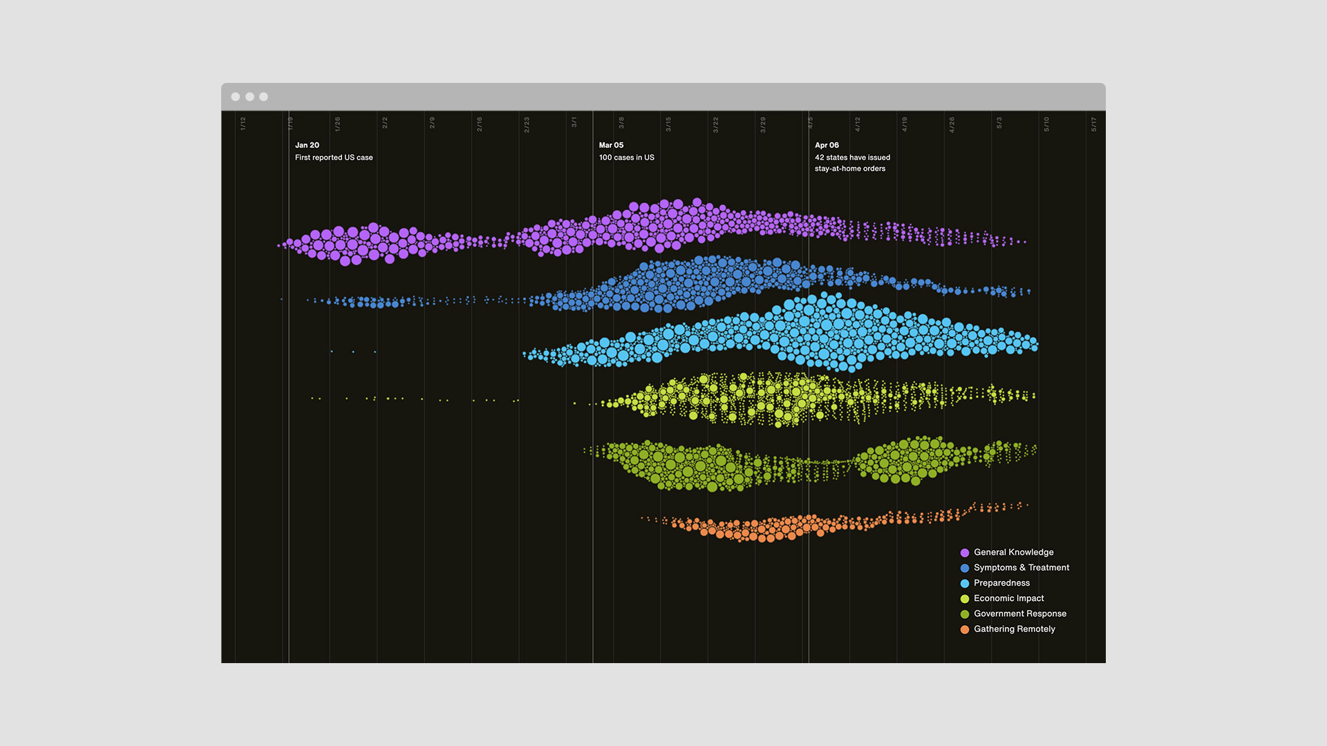 Google News Initiative project image 6