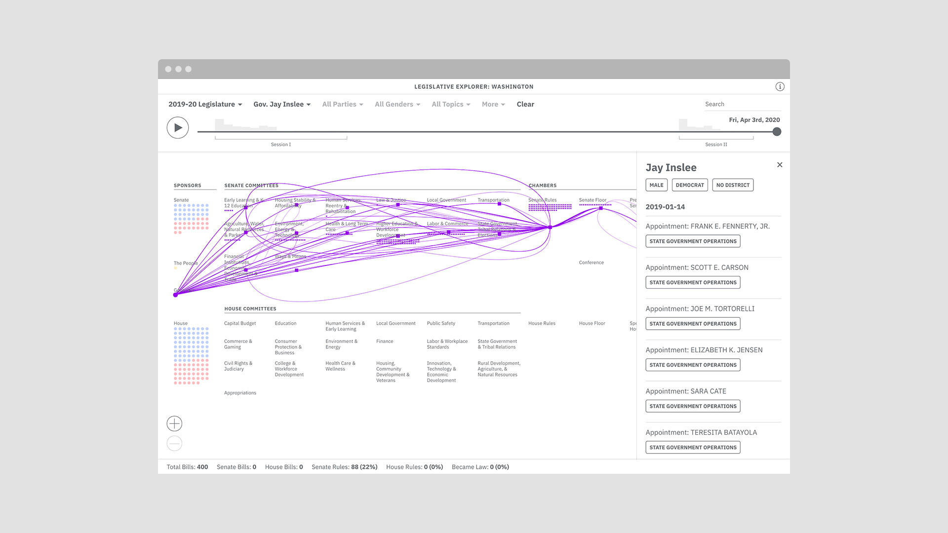 University of Washington project image 4