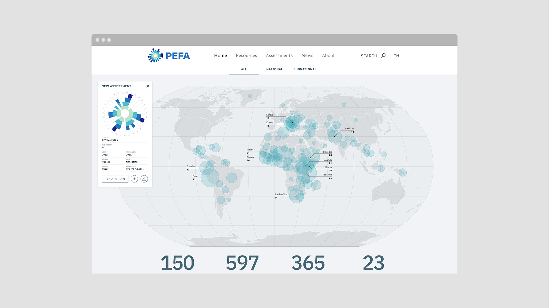 PEFA, World Bank project image 2