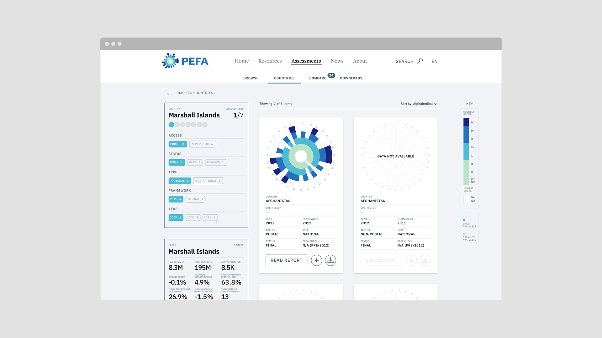 PEFA, World Bank project image 7
