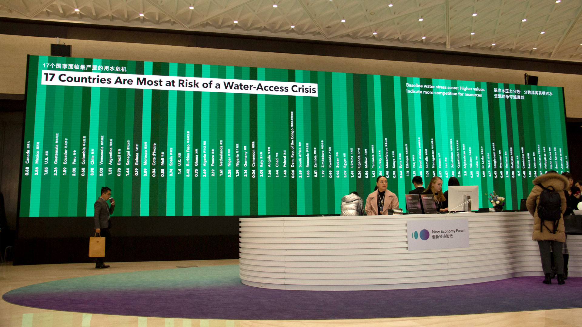 Bloomberg New Economy Forum 2019 project image 1